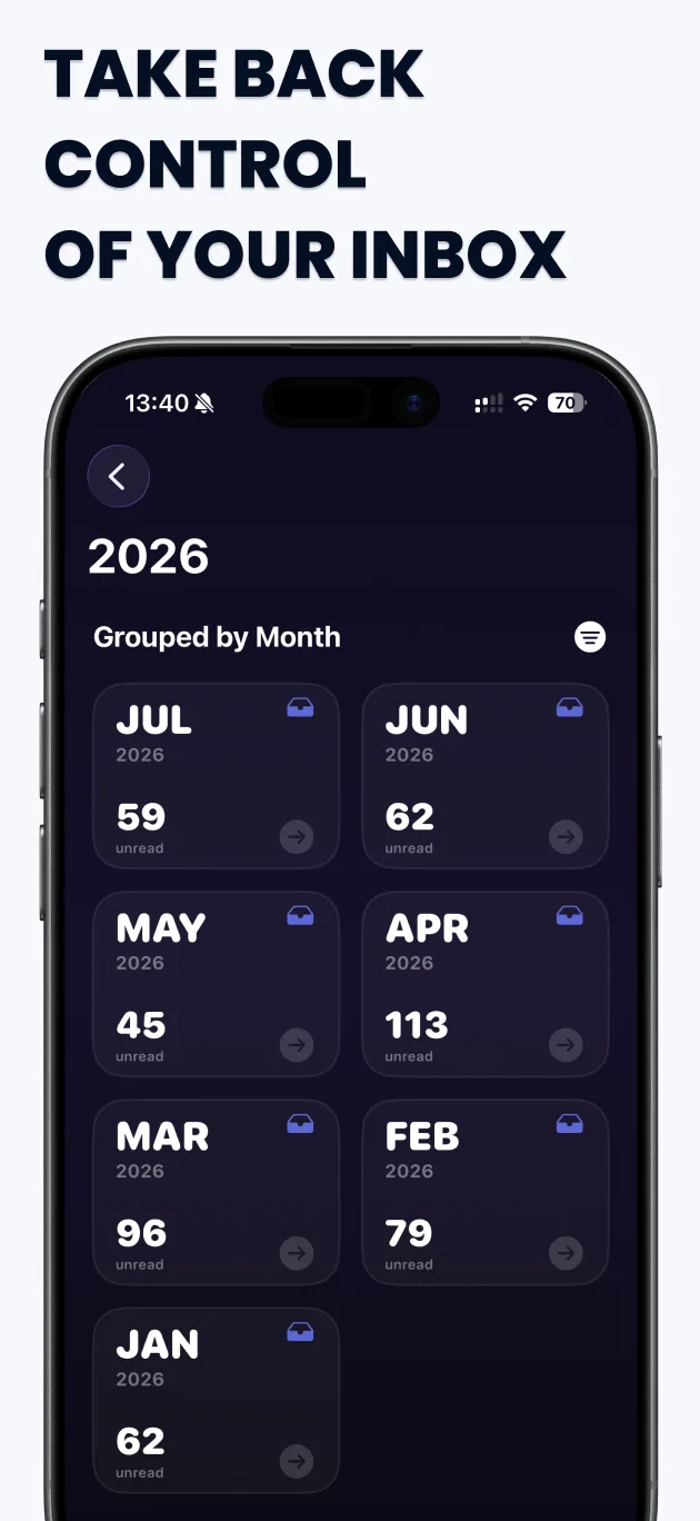 Swipe Email Cleaner - Fortschritt & Kennzahlen auf dem iPhone